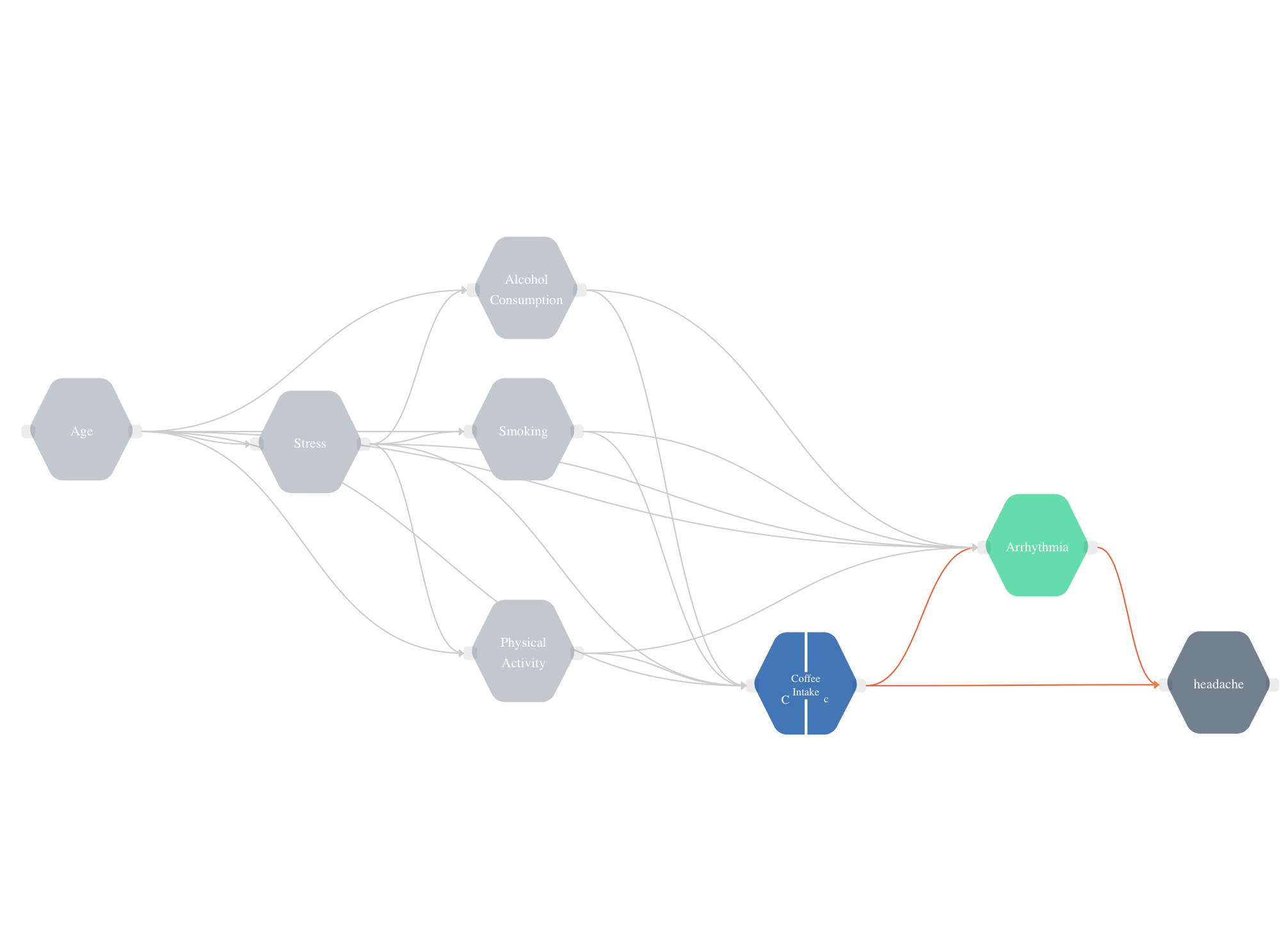 Randomization and correlation